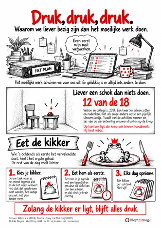 A4 nummer 8: druk, druk, druk. Eet de kikker.